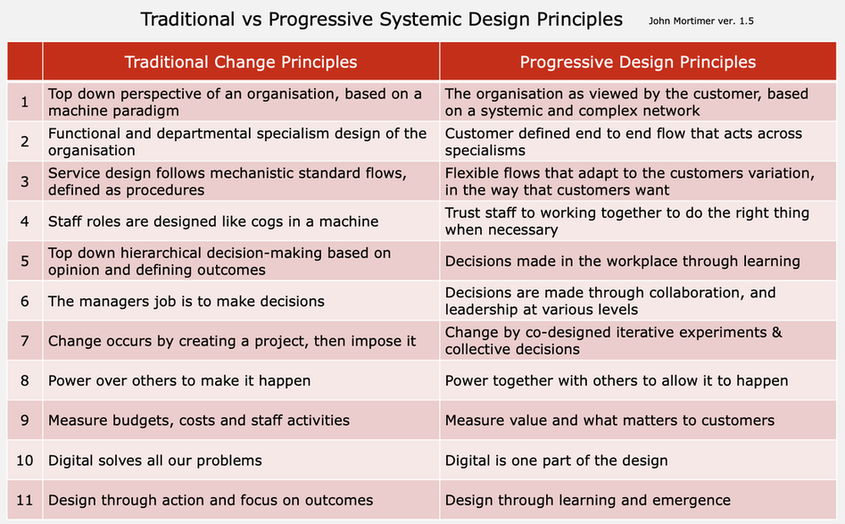 systemic design principles