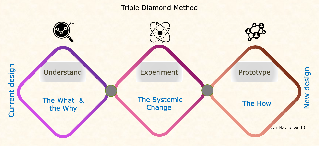  triple diamond framework