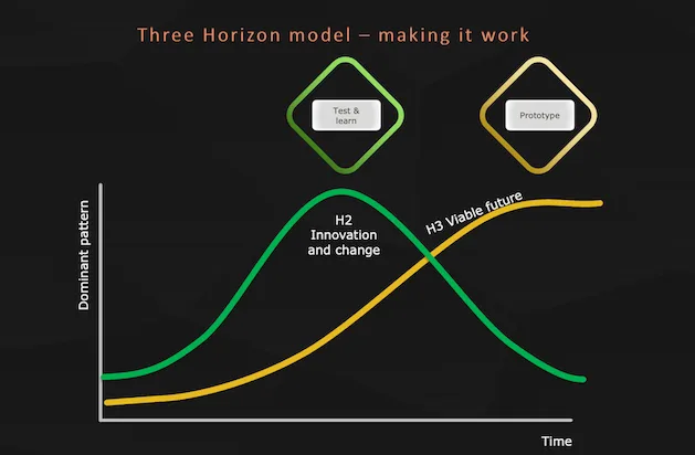 human learning systems