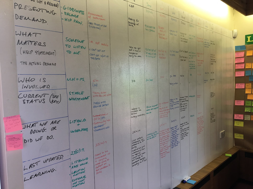 visual measures and evaluation