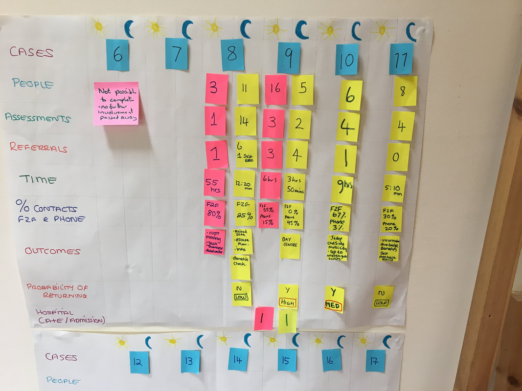 ics prototype measures