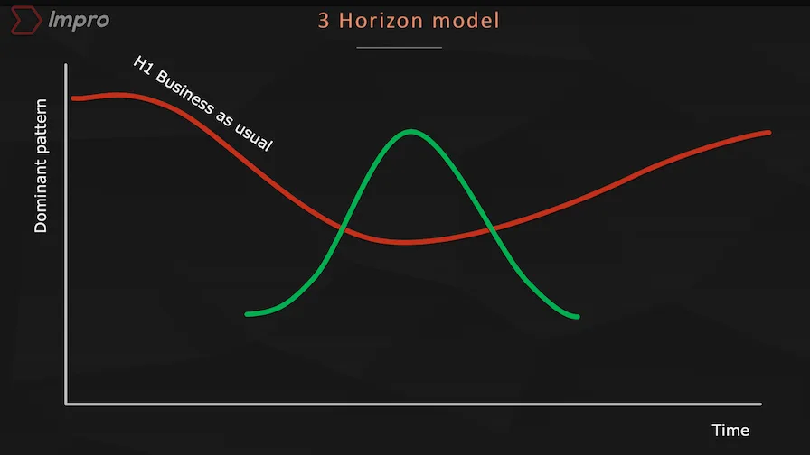 failure of horizon 3