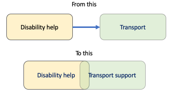 service design work with you