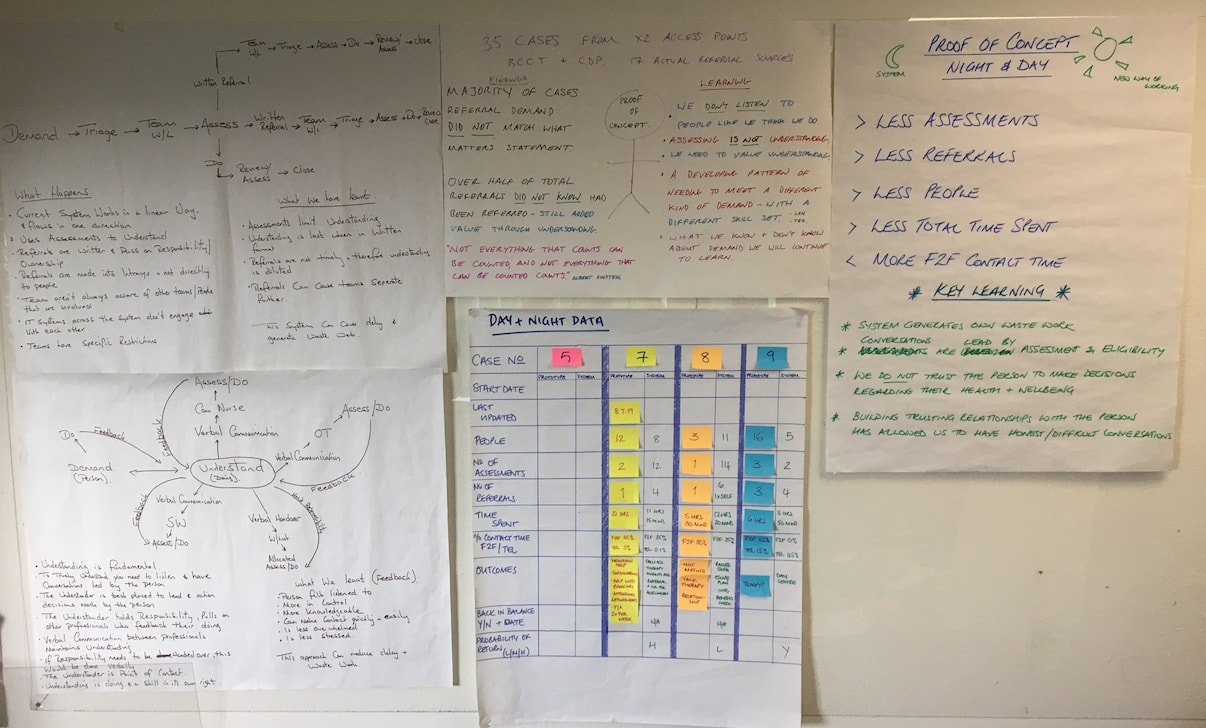 feedback of experiment