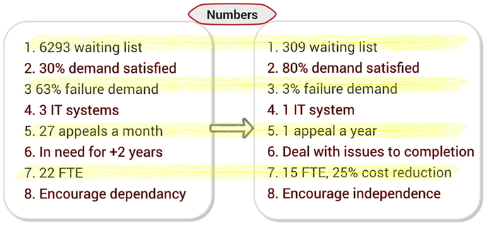 systemic design outcomes