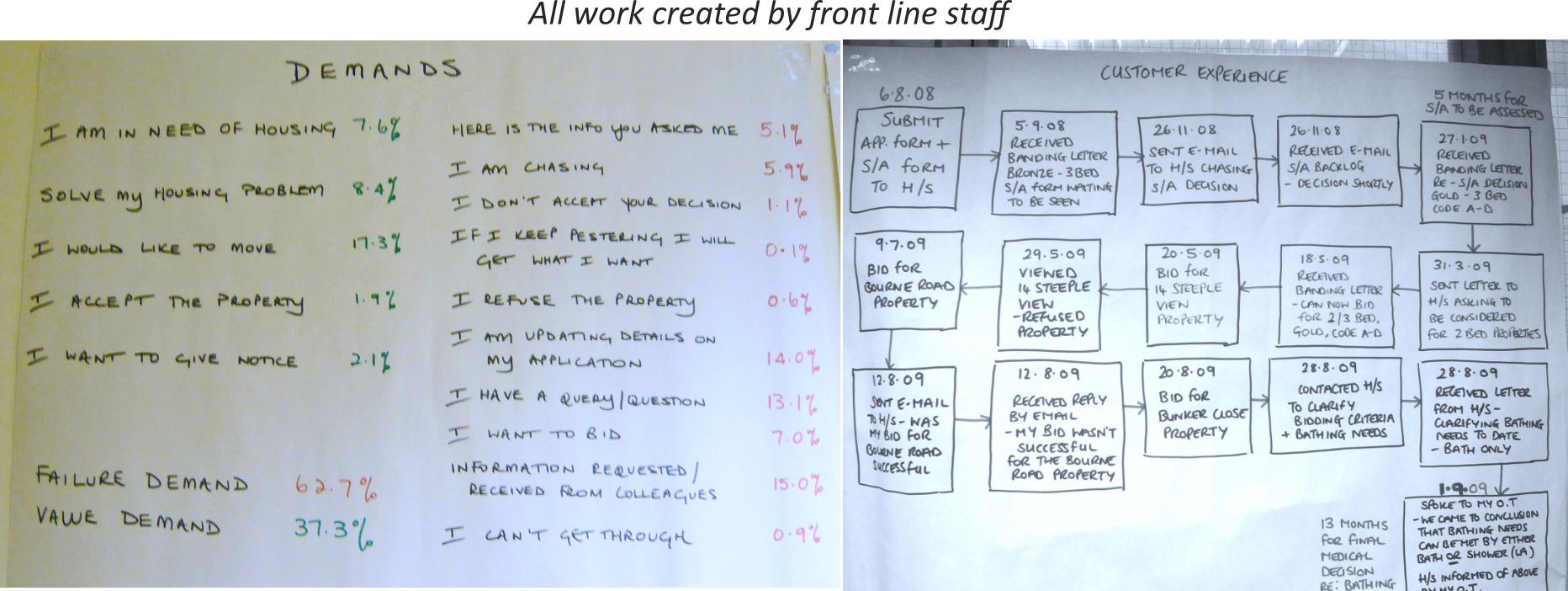 housing service design