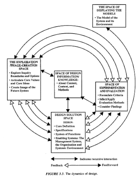 Banathy dynamics of design for social systems