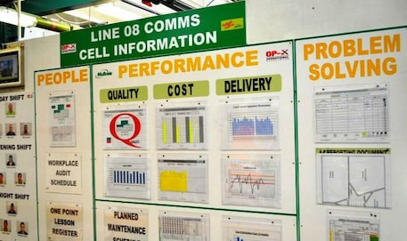 cross functional teams and self management