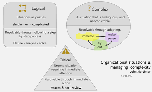 Rethinking management and leadership with complexity