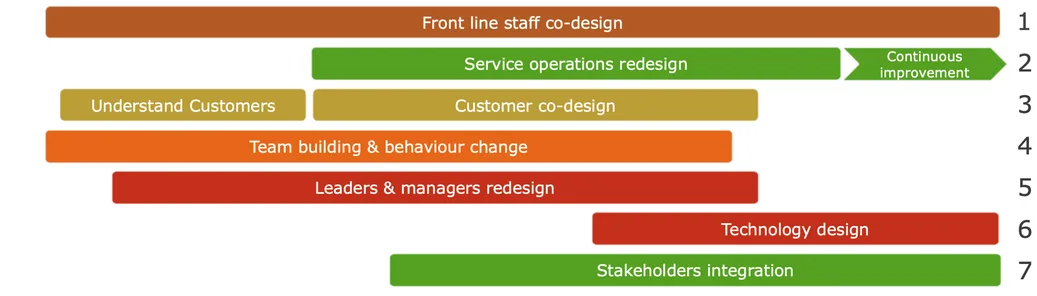 systemic design elements