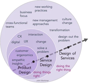 systemic design course