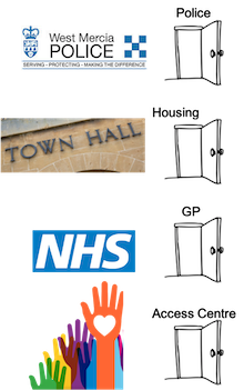 value failure demand