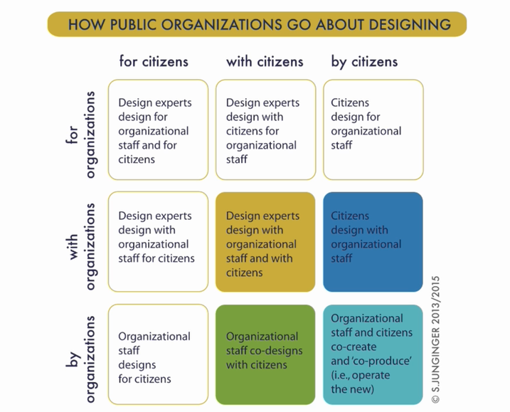 junginger public design