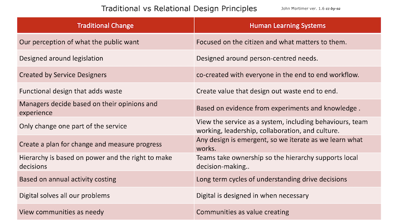 human learning systems principles