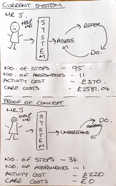 detailed service design measures