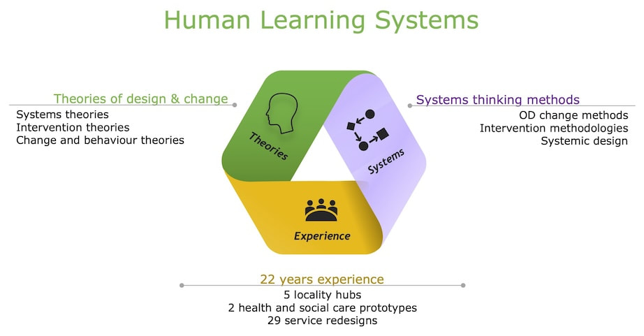 This is Human Learning Systems