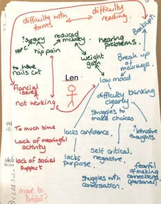 the liberated method