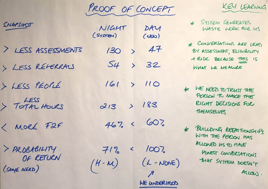 systems thinking measures