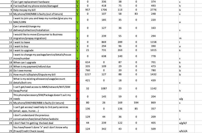 demand analysis example