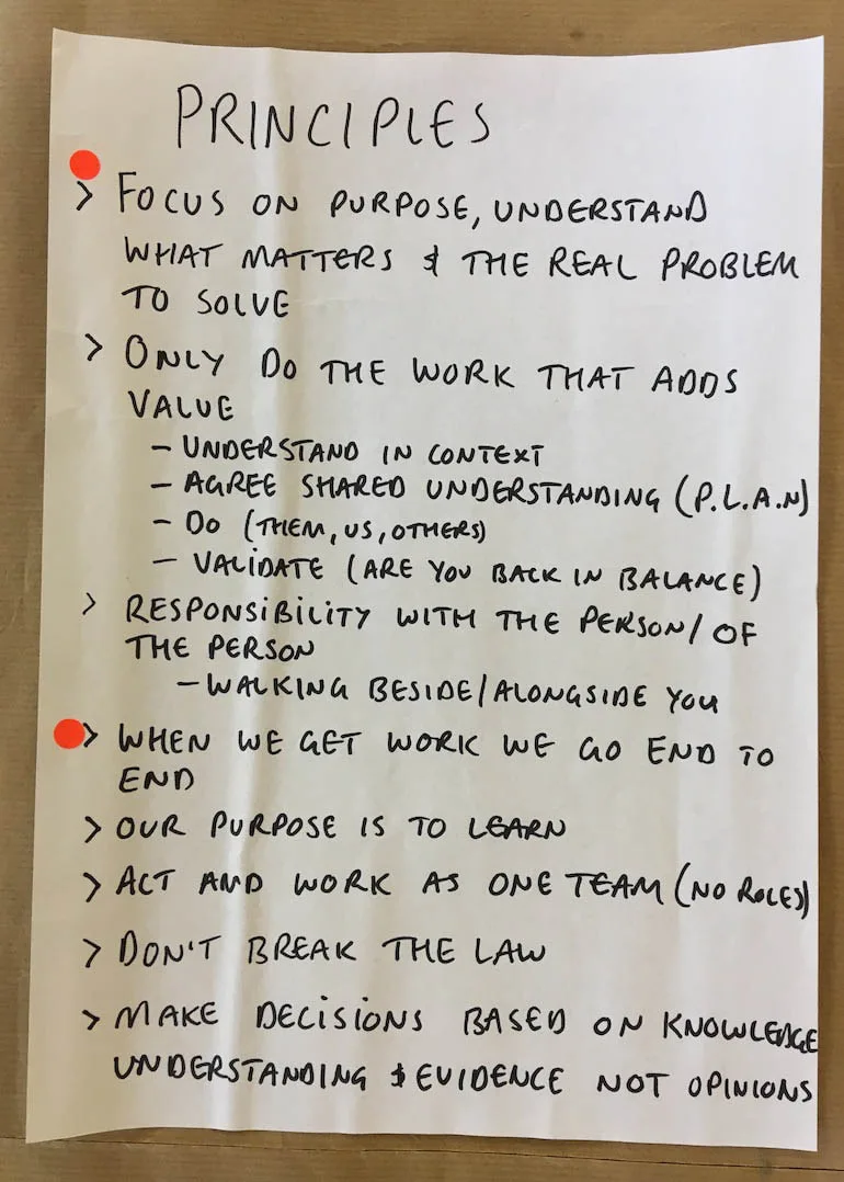 liberated method principles