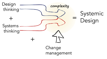 integrating service design, systems thinking and complexity into systemic design