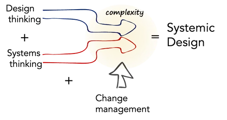 systemic design workshop