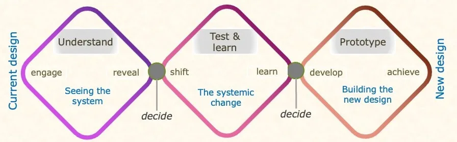 relational public services