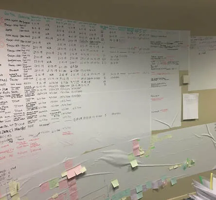 relational principles