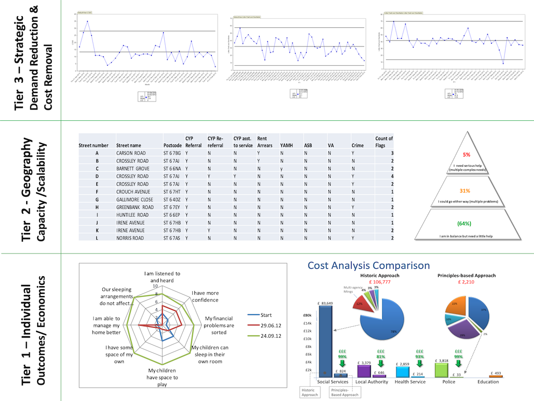 relational public service locality measures
