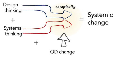 relational working workshop