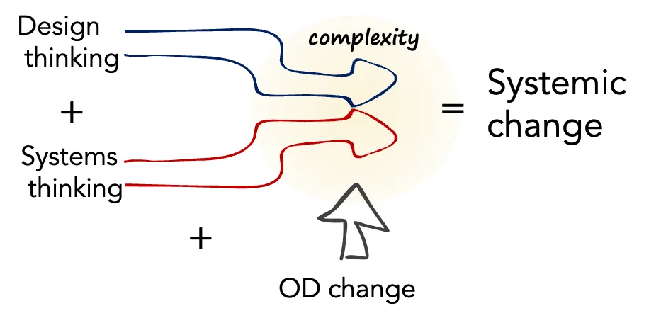 systemic design course