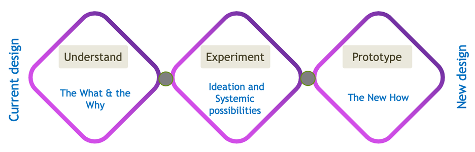 triple diamond design