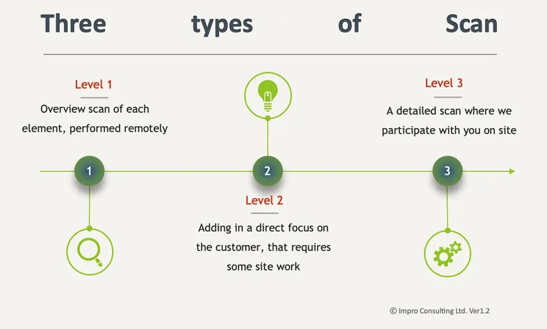 organisation diagnosis assessment