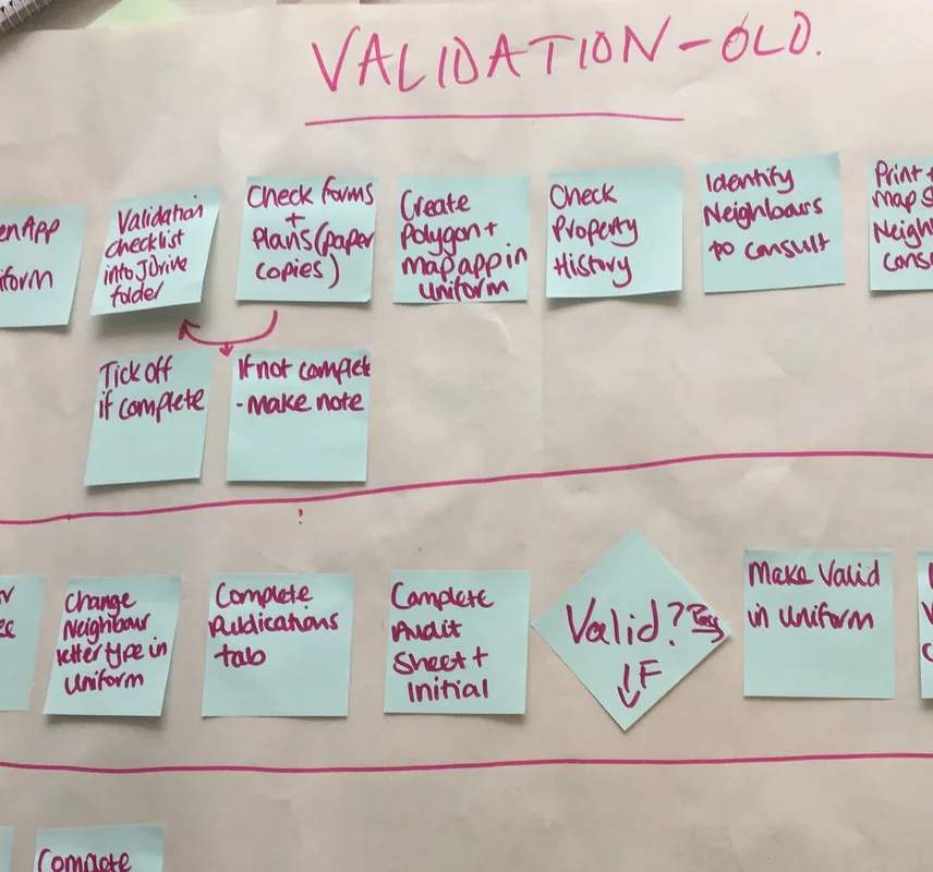 systems thinking course