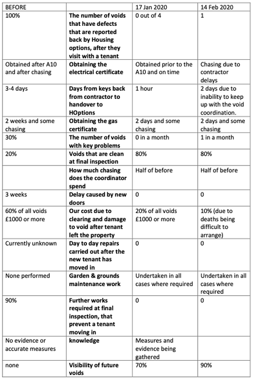 systemic design indicators