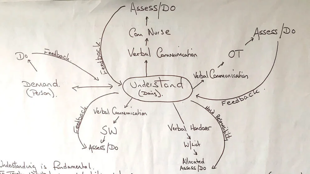 ICB health collaboration