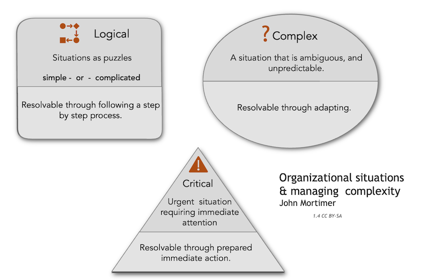 complexity framework