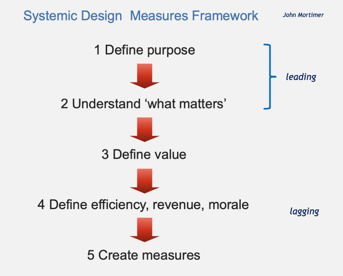 service design measures framework