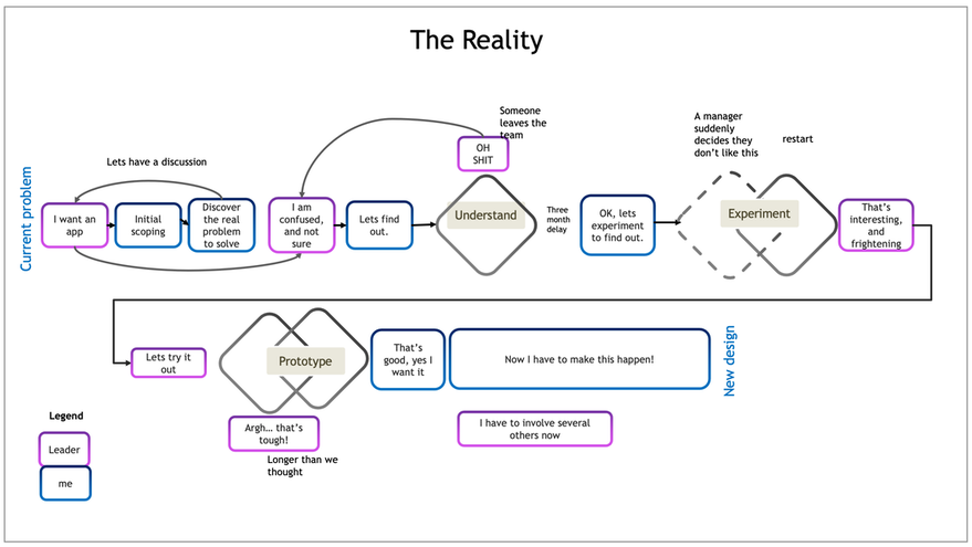 systemic design reality